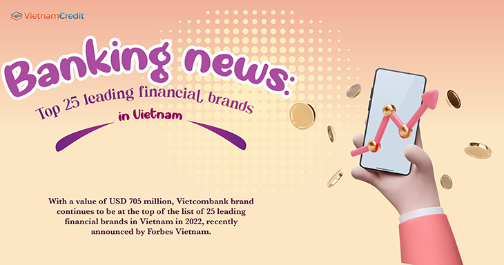Banking news: Top 25 leading financial brands in Vietnam